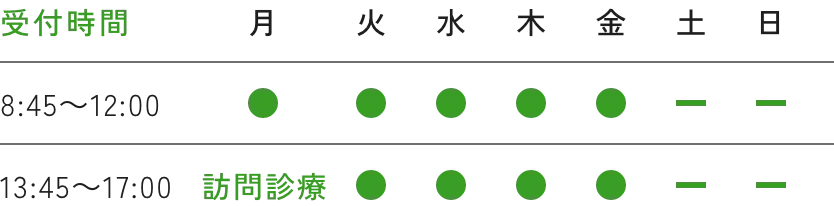 受付時間について